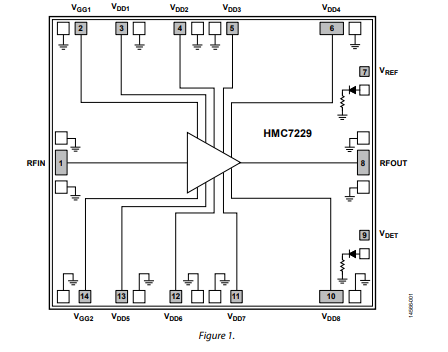 HMC7229-DIE集成<b class='flag-5'>功率</b><b class='flag-5'>檢波器</b>的33GHz至40GHz、GaAs、pHEMT、MMIC、1 W<b class='flag-5'>功率</b>放大器技術(shù)手冊(cè)