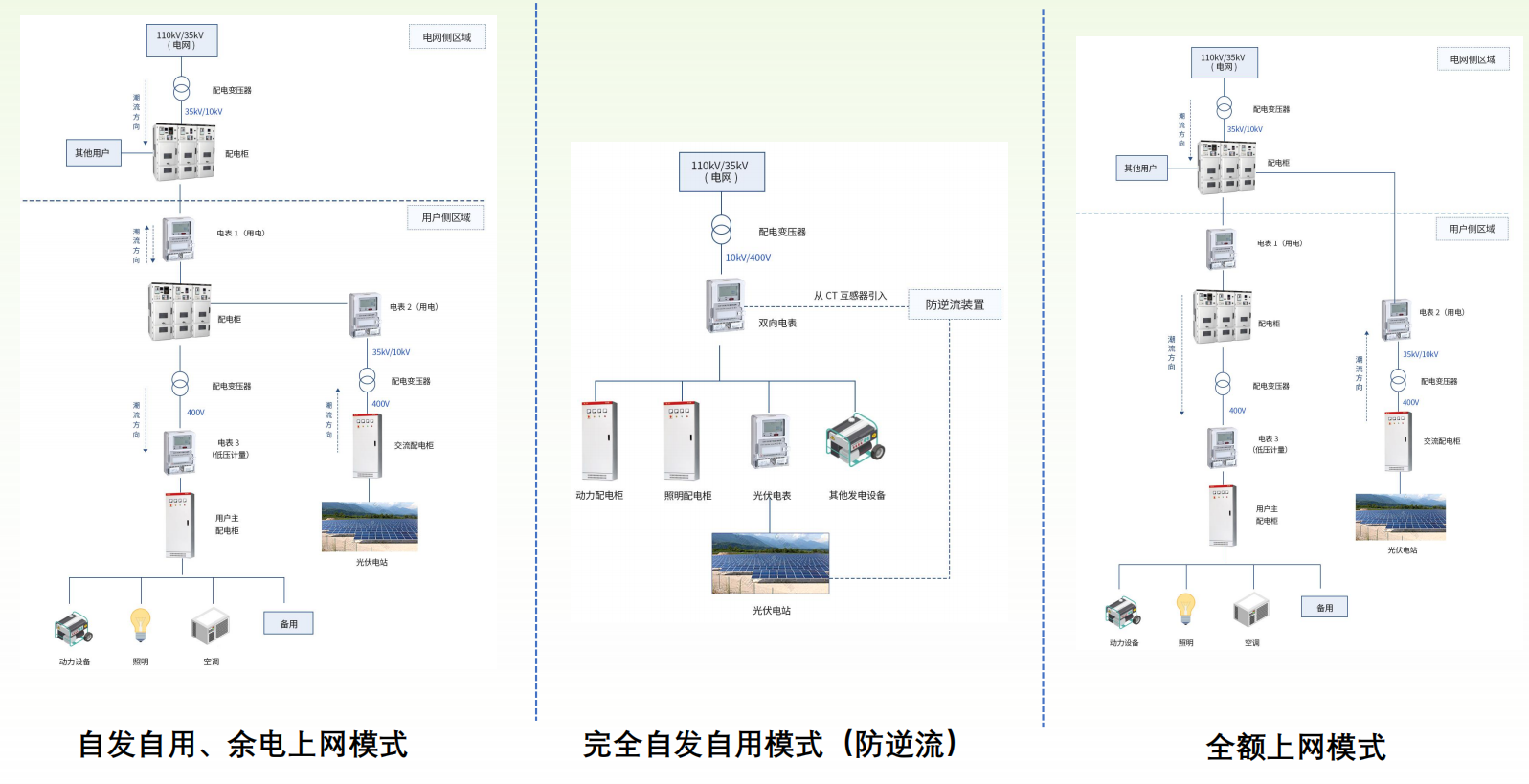 安科瑞分布式<b class='flag-5'>光</b><b class='flag-5'>伏</b>監(jiān)控系統(tǒng)：破解行業(yè)痛點，賦能<b class='flag-5'>光</b><b class='flag-5'>伏</b>高效運維