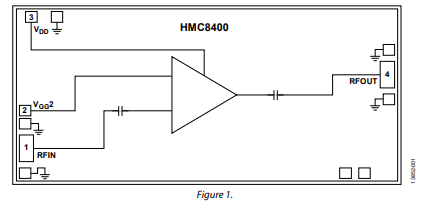 <b class='flag-5'>HMC</b>8400-DIE <b class='flag-5'>2GHz</b>至30<b class='flag-5'>GHz</b>，GaAs pHEMT MMIC低噪聲<b class='flag-5'>放大器</b><b class='flag-5'>技術</b><b class='flag-5'>手冊</b>