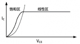 <b class='flag-5'>SiC</b> <b class='flag-5'>MOSFET</b>的短路<b class='flag-5'>特性</b>和短路保護方法