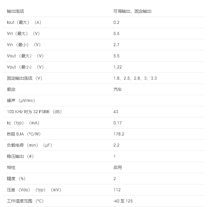 TPS793-Q1系列 具有使能功能的汽車級 200mA 低壓差穩(wěn)壓器數(shù)據(jù)手冊