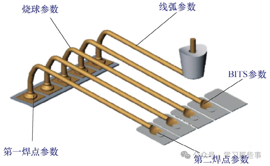 <b class='flag-5'>金絲</b><b class='flag-5'>鍵</b><b class='flag-5'>合</b>的主要過程和關鍵參數