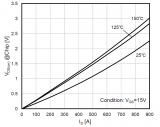 <b class='flag-5'>SiC</b> <b class='flag-5'>MOSFET</b>的靜態(tài)<b class='flag-5'>特性</b>