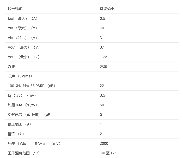 LM317MQ 適用于汽車(chē)應(yīng)用的 500mA、40V、可調(diào)線性穩(wěn)壓器數(shù)據(jù)手冊(cè)