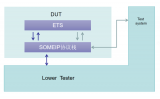 怿星科技推出SOME/IP测试模块EPT-ETS