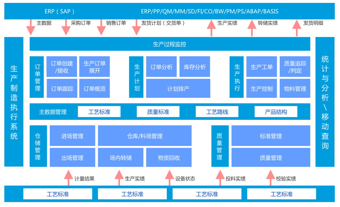 电机行业MES系统功能介绍及实施方案