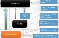 爱普生 SG-8101CGA：ADAS 智能驾驶域控制器的 “智慧芯” 动力