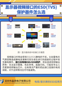 顯示器視頻接口的ESD（TVS）保護器件怎么選 #靜電保護 #集成電路 #晶揚電子 