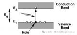 光通信中<b class='flag-5'>光电二极管</b>的工作原理