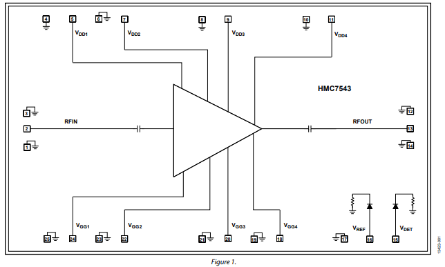 HMC7543集成<b class='flag-5'>功率</b><b class='flag-5'>檢波器</b>的71GHz至76GHz E波段<b class='flag-5'>功率</b>放大器技術手冊