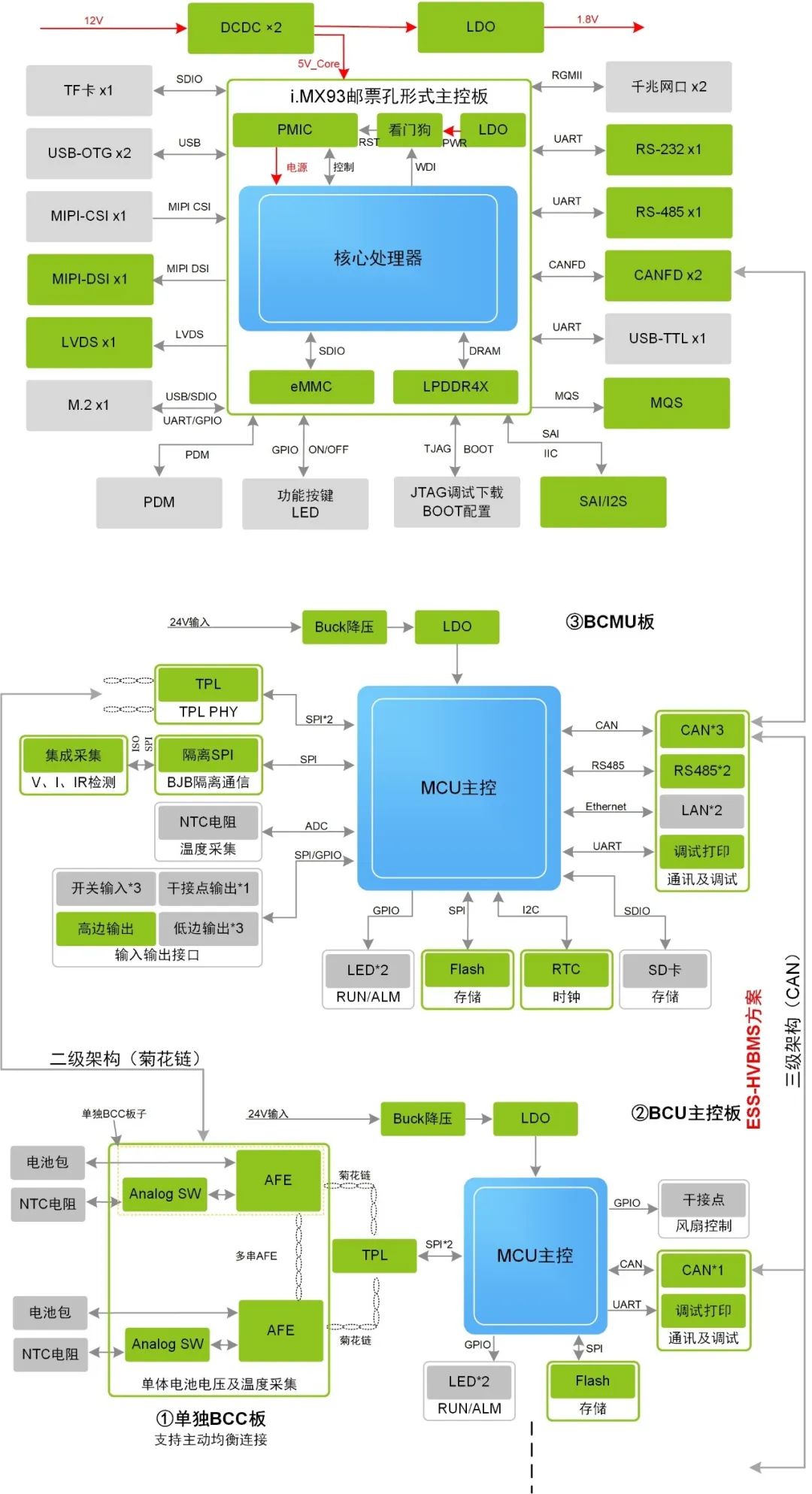 求远电子ESS工商储<b class='flag-5'>方案设计</b>解析