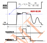 手機<b class='flag-5'>充電器</b><b class='flag-5'>芯片</b><b class='flag-5'>U</b>95153的工作模式