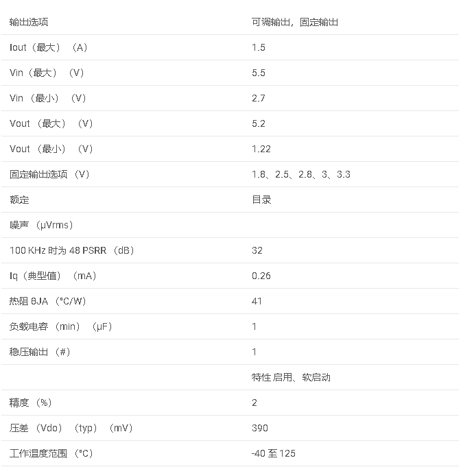 TPS786系列 具有使能功能的 1.5A 低壓差穩(wěn)壓器數(shù)據(jù)手冊