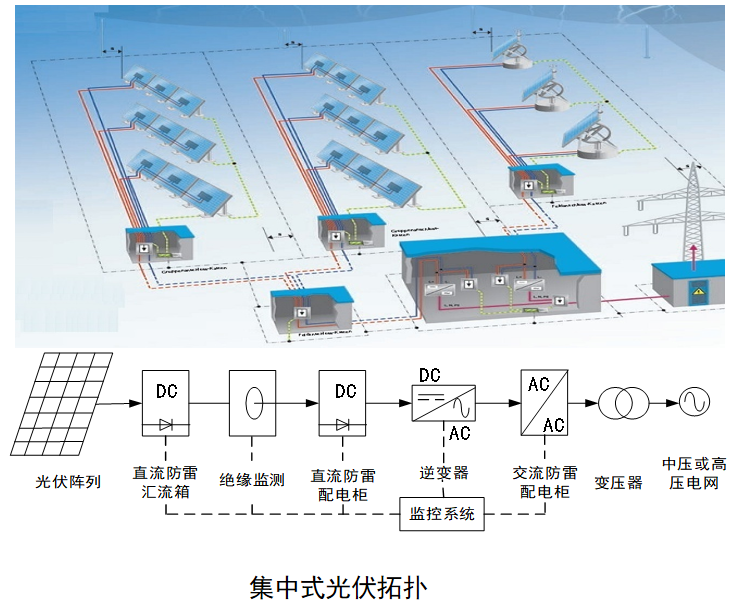 政策引領智慧能源轉型：安科瑞多場景<b class='flag-5'>解決方案</b>如何破局<b class='flag-5'>低</b><b class='flag-5'>碳</b>挑戰(zhàn)？