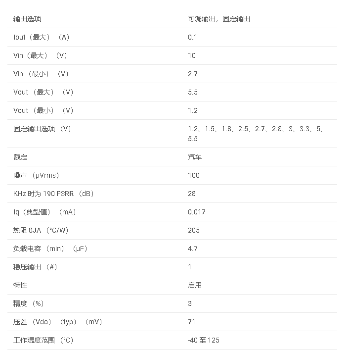 <b class='flag-5'>TPS</b>769-Q1系列 汽車級，<b class='flag-5'>100mA</b> <b class='flag-5'>10V</b> <b class='flag-5'>低</b> <b class='flag-5'>IQ</b>帶使<b class='flag-5'>能</b><b class='flag-5'>功能</b>的<b class='flag-5'>低壓</b><b class='flag-5'>差</b><b class='flag-5'>穩壓器</b><b class='flag-5'>數據</b><b class='flag-5'>手冊</b>