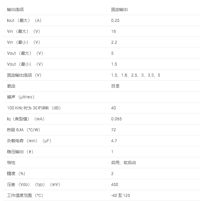 LP2992系列 具有啟用功能的 250mA、16V、低壓差穩(wěn)壓器數(shù)據(jù)手冊