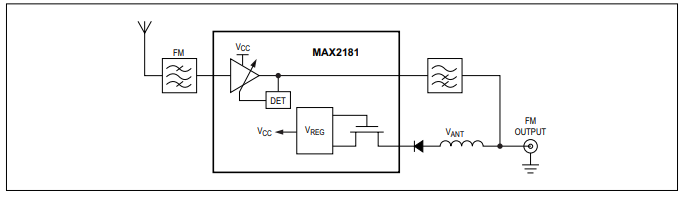 MAX2181车载<b class='flag-5'>FM</b>低噪声放大器技术手册