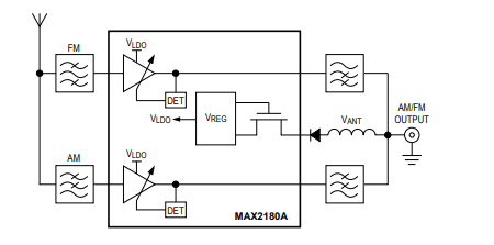 MAX2180A AM/<b class='flag-5'>FM</b>汽车天线低噪声放大器技术手册