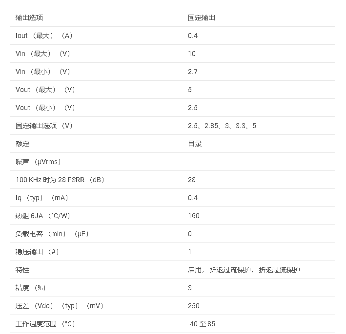 REG113 具有啟用功能的 400mA、10V、低壓差穩壓器數據手冊