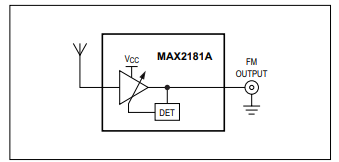 MAX2181A <b class='flag-5'>FM</b>汽车级低噪声放大器技术手册