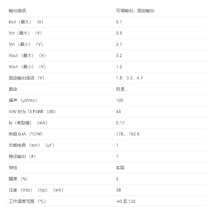 TPS791系列 具有使能功能的 100mA、低噪聲、低壓差穩(wěn)壓器數(shù)據(jù)手冊