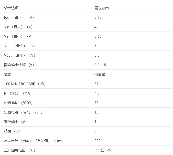 LM9076 <b class='flag-5'>150mA</b>、<b class='flag-5'>40V</b>、低壓差<b class='flag-5'>穩(wěn)壓器</b><b class='flag-5'>數(shù)據(jù)</b><b class='flag-5'>手冊</b>