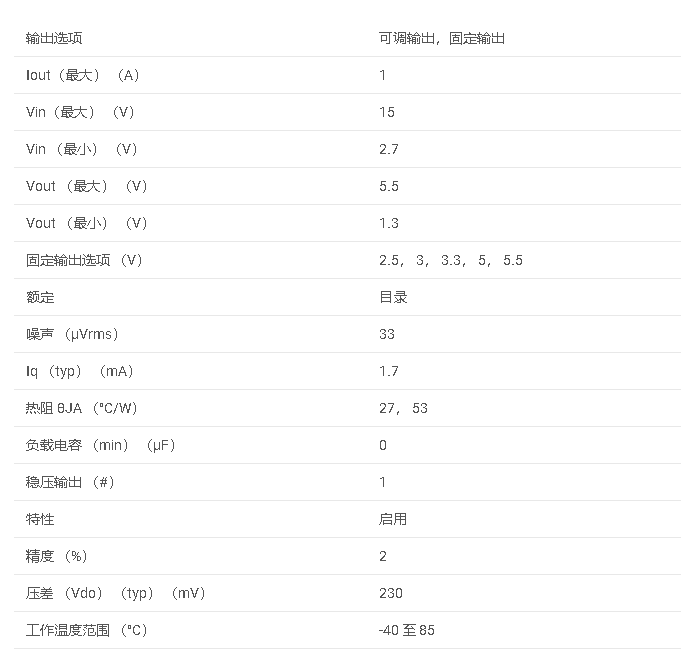 REG104 具有使能功能的 1A、15V、低壓差穩(wěn)壓器數(shù)據(jù)手冊(cè)