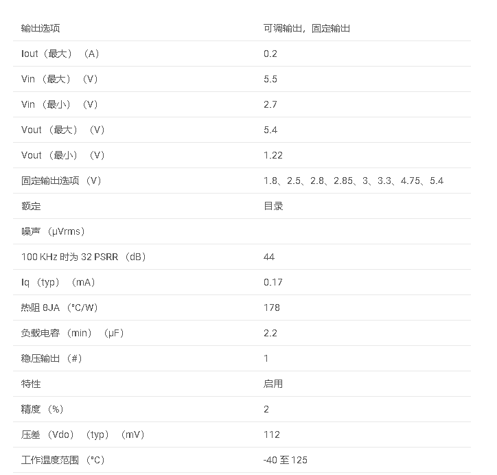 TPS793系列 帶使能功能的 200mA 低壓差穩(wěn)壓器數(shù)據(jù)手冊