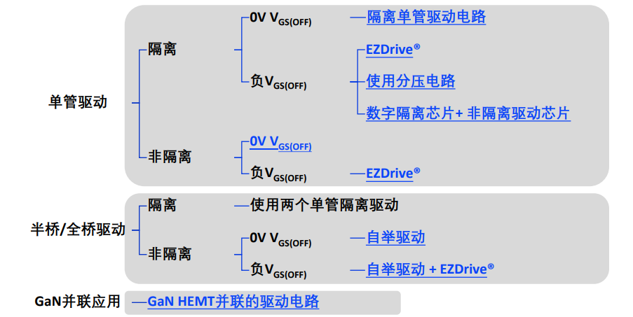 GaN驅(qū)動技術(shù)手冊免費下載 <b class='flag-5'>氮化</b><b class='flag-5'>鎵</b>半導(dǎo)體<b class='flag-5'>功率</b><b class='flag-5'>器件</b>門極驅(qū)動電路設(shè)計<b class='flag-5'>方案</b>