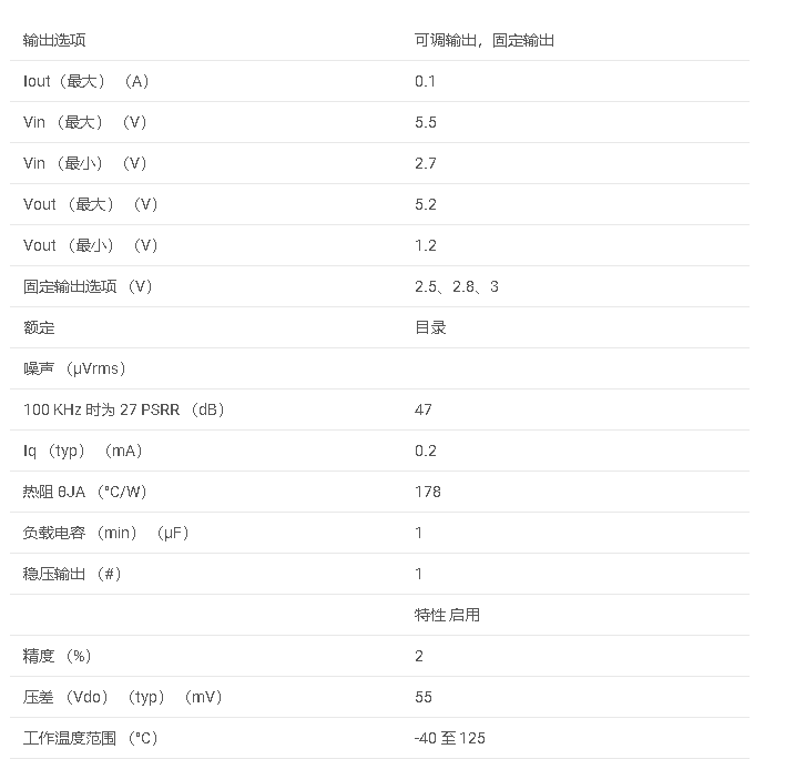 TPS792系列 具有啟用功能的 100mA、高 PSRR、低壓差穩(wěn)壓器數(shù)據(jù)手冊