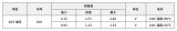 IGBT IPM的模擬溫度輸出功能