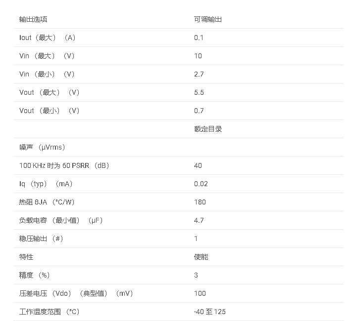 TPS76201 <b class='flag-5'>具有</b>使能<b class='flag-5'>功能</b>的 100<b class='flag-5'>mA</b>、<b class='flag-5'>10V</b>、低 IQ、可調<b class='flag-5'>低壓</b><b class='flag-5'>差</b><b class='flag-5'>穩壓器</b><b class='flag-5'>數據</b><b class='flag-5'>手冊</b>