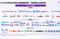 中科视语入选甲子光年《2025 中国AI Agent<b class='flag-5'>行业</b><b class='flag-5'>研究报告</b>》