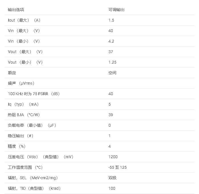 LM117QML-SP 抗輻射 QMLV、4.2V 至 40V 輸入、1.5A 可調(diào)輸出線性穩(wěn)壓器數(shù)據(jù)手冊(cè)