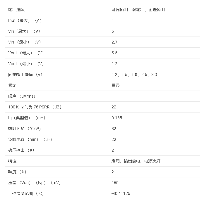 数据手册#TPS704系列 1-A，双通道超低压差稳压器，具有电源正常和独立启用功能