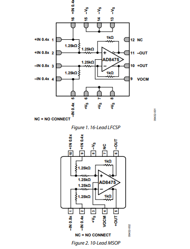<b class='flag-5'>AD8475</b>精密、可选增益、<b class='flag-5'>全</b><b class='flag-5'>差</b><b class='flag-5'>分</b>漏斗<b class='flag-5'>放大器</b>技术手册