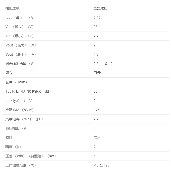 LP2985LV-N 具有使能和低 VOUT 的 150mA、16V、低壓差穩(wěn)壓器數(shù)據(jù)手冊(cè)