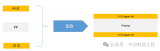 <b class='flag-5'>PCB</b>的原物料组成：<b class='flag-5'>基板</b>CCL和FCCL详解