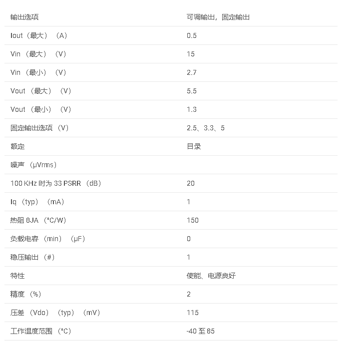 REG103 500-mA， 15-V， 低压差电压调节器数据手册