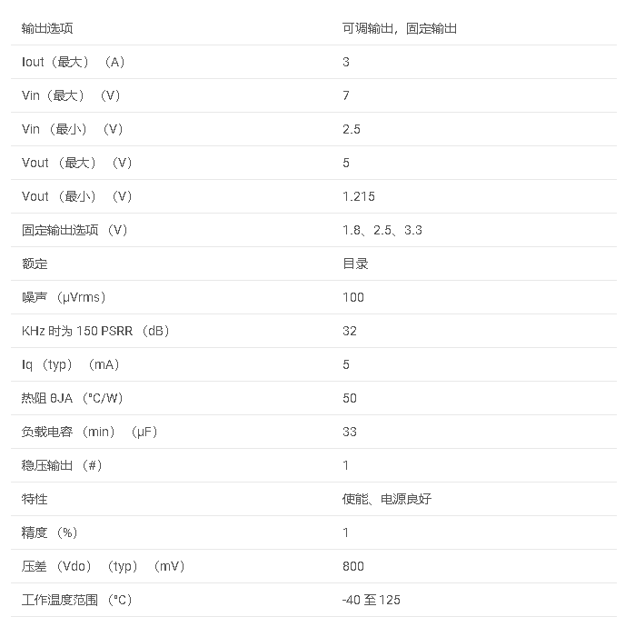 LP3966系列 3-A，高精度，低跌落电压调节器数据手册