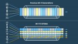 恩智浦WiFi6  1x1 三頻解決方案