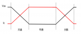 功耗对<b class='flag-5'>IGBT</b>性能的影响，如何降低<b class='flag-5'>IGBT</b>功耗