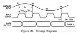 如何使用FPGA<b class='flag-5'>驅動</b>并行<b class='flag-5'>ADC</b>和DAC<b class='flag-5'>芯片</b>，使用不同編碼方式的<b class='flag-5'>ADC</b>與DAC時的注意事項