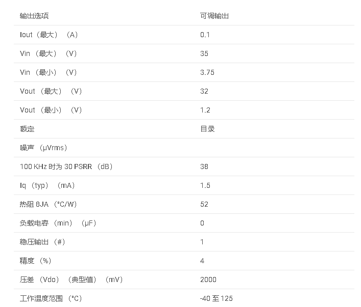 LM317L系列 100mA、35V、可調(diào)線性穩(wěn)壓器數(shù)據(jù)手冊(cè)