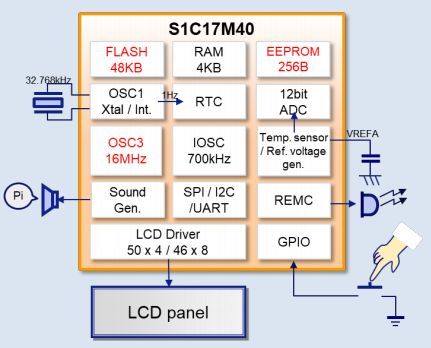 <b class='flag-5'>愛普生</b><b class='flag-5'>S1C17M</b>30/<b class='flag-5'>M</b>40 <b class='flag-5'>MCU</b>：段式LCD驅動與多功能集成的低功耗專家