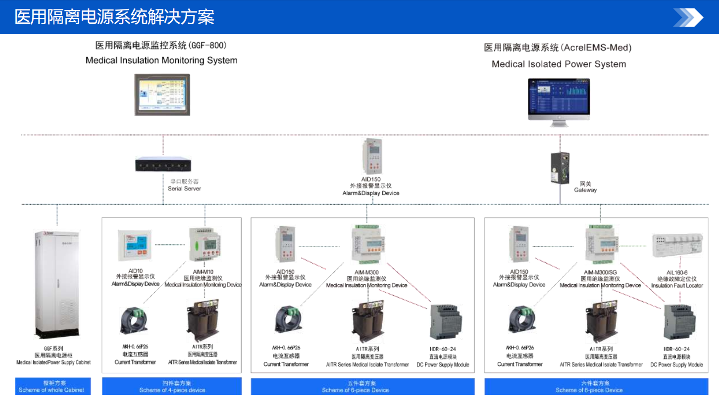 “手術室與 ICU 的電力守護神：安科瑞隔離電源系統如何保障醫療安全”