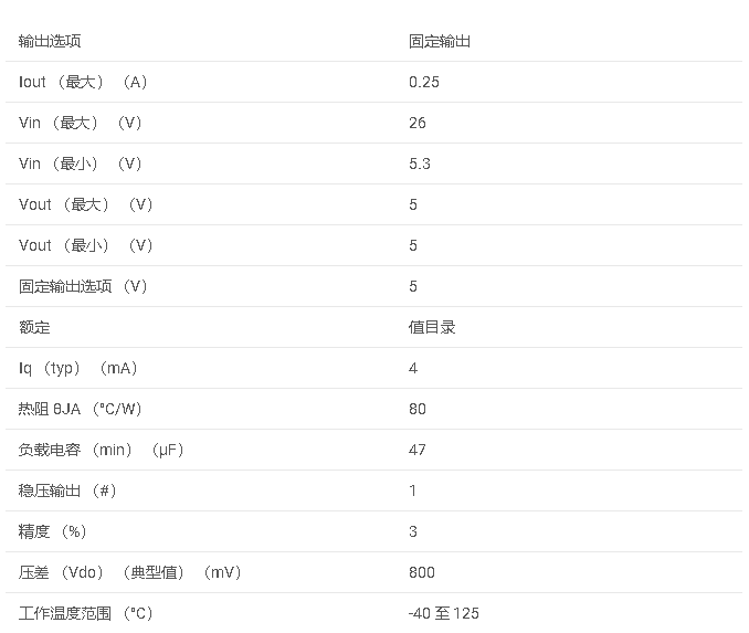 LM9071 <b class='flag-5'>具有</b> RESET 和延遲功能的 <b class='flag-5'>250mA</b>、26<b class='flag-5'>V</b>、<b class='flag-5'>低壓</b><b class='flag-5'>差</b><b class='flag-5'>穩壓器</b><b class='flag-5'>數據</b><b class='flag-5'>手冊</b>