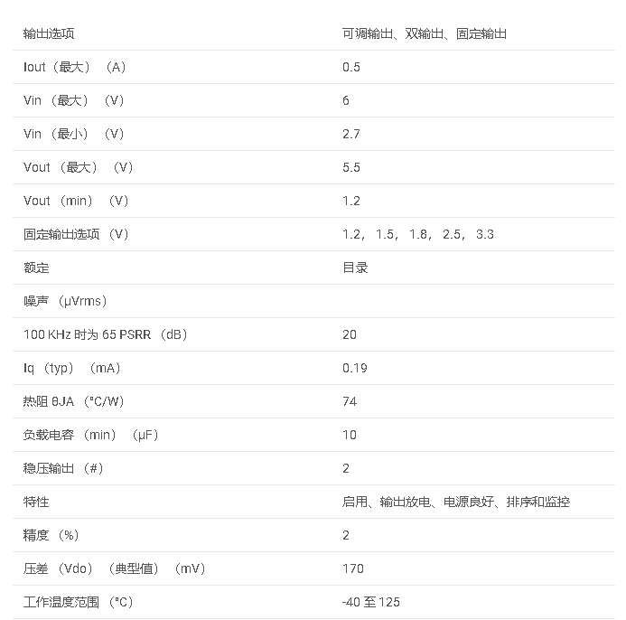 TPS701系列 500-mA，双通道低压差稳压器数据手册