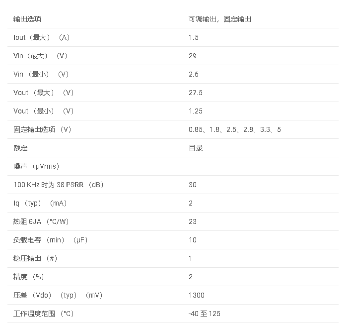 <b class='flag-5'>LM</b>1086系列 1.5A、29V、线性<b class='flag-5'>稳压</b>器数据手册