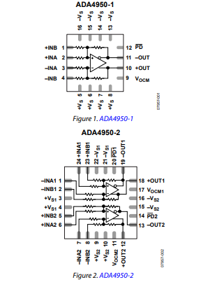 <b class='flag-5'>ADA4950-1</b><b class='flag-5'>低功耗</b>、增益可選的<b class='flag-5'>差</b><b class='flag-5'>分</b><b class='flag-5'>ADC</b><b class='flag-5'>驅動器</b><b class='flag-5'>技術</b><b class='flag-5'>手冊</b>